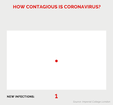Coronavirus Prevention How To Protect Yourself From Covid 19