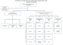 Ministry Of Education Brunei Darussalam Department Of