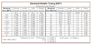 Electrical Metallic Tubing Emt Conduit Dimensions Metal