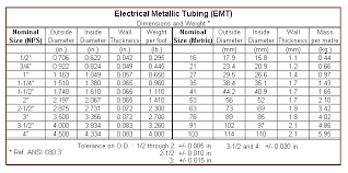 electrical metallic tubing emt conduit dimensions metal