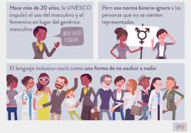 Rechazo reiterado del lenguaje inclusivo. Todes Revelaron Como Usar El Lenguaje Inclusivo Diario Movil Noticias De San Juan Argentina