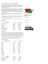 Freecycle is a free email listserv within your geographic area to post items to donate and reuse.everything posted is free.' craigslist provides free classifieds for buying, selling, donating, and trading used goods. Salvation Army Donation Receipt Fill Online Printable Fillable Blank Pdffiller