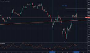 Rwe renewables, the newest subsidiary of the rwe group, is one of the world leaders in renewables. Rwe Stock Price And Chart Xetr Rwe Tradingview