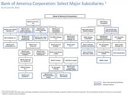 kaiser permanente organizational structure chart