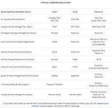 delta airlines medallion official status match challenge for