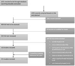 Human resources (hr) professionals are facing more challenges than at any other time in history. The Effect Of Human Resource Management On Performance In Hospitals In Sub Saharan Africa A Systematic Literature Review Springerlink