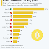 Except as otherwise noted, these faqs apply only to taxpayers who hold virtual currency as a capital asset. 1