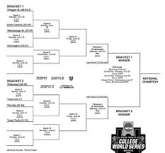 After 133 games of regional, super regional and wcws play, we are down to two teams in the championship series: Hogs Horns Play Sunday In Cws Magnolia
