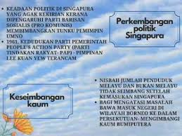 Ancaman komunis juga merupakan salah satu faktor pembentukan malaysia. Bab 7 Mindmap Notes Penubuhan Malaysia Erusha A P Jegan 280101 Youtube