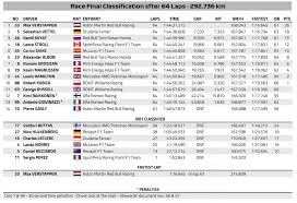 Check spelling or type a new query. Fia F1 Final Race Classification Of Germangp Facebook