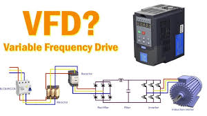 What Is Vfd Variable Frequency Drive Hindi Driving Variables Hindi