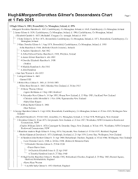 Hugh&MargaretDorothea Gilmer's Descendants Chart at 1 Feb 2015
