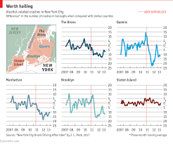 ride hailing apps may help to curb drunk driving daily chart