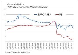 Economonitor The Wilder View Fractional Money Multipliers