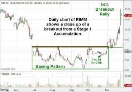 The Golden Nugget That Makes Traders Wealthy Trading Aapl