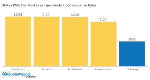 You may be surprised to learn that your property insurance doesn't cover flood damage. How Much Does Flood Insurance Cost 2021 Rates By State And Zone
