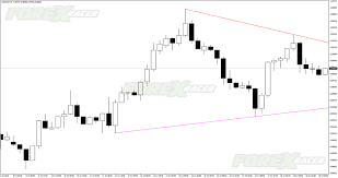 Place indicator on the chart: Automatic Trendline Indicator Free Forex Mt4 Indicators Mq4 Ex4 Best Metatrader Indicators