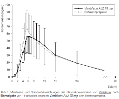 Https Www Abz De Assets Products De Label Venlafaxin 20abz 20hartkapseln 2c 20retardiert 20 203 Pdf Pzn 1123986