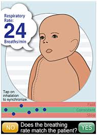 Image result for Respiratory Rate