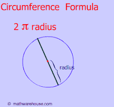 To find a numeric answer, substitude the value in for the circle constant and evaluate the multiplication. Circumference Of A Circle Explained With Examples Pictures And An Interactive Html5 Applet The Circumference Is Just