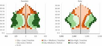 <br><br>use it morning and night to unlock your skin's youth potential and see it spring back with new bounce, glow with radiant vitality. Population Aging Migration And Productivity In Europe Pnas