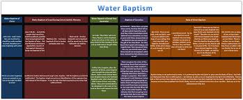 Chart Of Baptism Wiring Diagram Symbols And Guide
