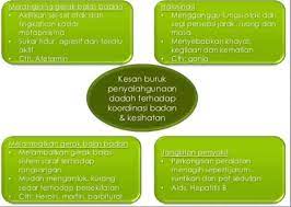 Kesan penyalahgunaan dadah mp3 & mp4. Aadk Daerah Seberang Perai Selatan Kesan Buruk Penyalahgunaan Dadah Terhadap Koordinasi Badan Dan Kesihatan Stayathome Kitajagakita Kemakmurandankesejahteraanbersama Komunitikitatanggunggjawabkita Aadkdaerahseberangperaiselatan Facebook