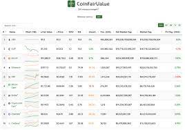 Coin market cap, all cryptocurrency price charts, historical chart/data, prediction, candlestick chart, widget & many more. An Aggregated List Of Cryptocurrency Fair Values In 2021 Gives A Different Perspective Economics Bitcoin News Coin News Telegraph