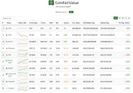 The company is touting the new cryptocurrency as having the stability quality of a stablecoin with the token price supported by a minimum of 0.1 grams spot price of gold with a current value of $6. An Aggregated List Of Cryptocurrency Fair Values In 2021 Gives A Different Perspective Economics Bitcoin News Coin News Telegraph