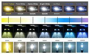 In your home, for instance, you'd likely want to go with a soft white, warmer bulb in the 2700k in many respects, it's similar to using the fuel efficiency term miles per gallon when referring to cars. Hid Xenon Color Chart Ultimate Headlight Temperature Guide Xenonpro Com
