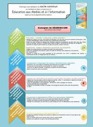 Matrice Emi Education Aux Medias Apprendre L Anglais Pedagogie