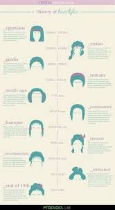 Hairstyles History Timeline Fashion Vocabulary Natural Hair Styles Hair Help