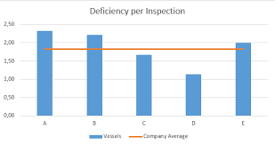 Solomon company (new york, ny) Safety Management How To Define And Measure Kpis Effectively Safety4sea