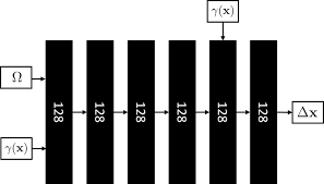 High School Geometry Common Core G.Co.A.2 - Functions & Isometries -  Teacher Notes - Patterson