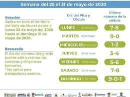 Bello, envigado, itagüí, sabaneta, caldas, la estrella, copacabana, barbosa, girardota y medellín para evitar la. Coronavirus Colombia Asi Sera Rotacion Del Pico Y Cedula En Medellin Fuera Del Futbol Futbolred