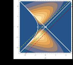 Edge alerts sends the day trader a timely email when optimal trade conditions are present to let them know to take action and make the trade when optimal conditions exist. Spacetime Propagation Of The Signal In The Trading System The Purple Download Scientific Diagram