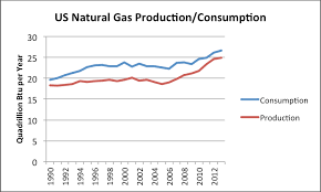 update on us natural gas coal nuclear and renewables