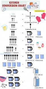We assume you are converting between cup us and ounce us, liquid. Soak A Cup Of Rice In One And A Fourth Cups Of Water For An Hour Then Include A Cup Of Milk Cooking Measurements Conversion Chart Kitchen Cooking Conversions
