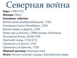 Что северная ирландия не является. Severnaya Vojna Rossii So Shveciej 1700 1721 Gg Prichiny Cel Etapy Itogi