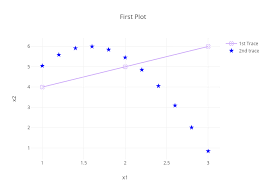 Bpython Api User Guide Notebook_demo Plotly