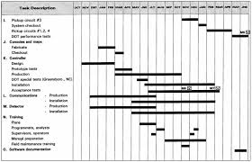 theola wilson schedules of reinforcement graph