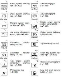 If the light stays on after blinking for one minute, this may mean you have a malfunction in the. Toyota Corolla Dashboard Lights Meanings Toyota Corolla Lit Meaning Toyota