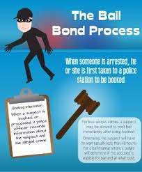 The Bail Bond Process Bail Bondsman Bail Bond