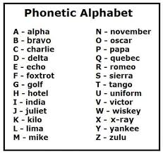 The nato phonetic alphabet, more formally the international radiotelephony spelling alphabet, is the most widely used spelling alphabet. Facebook