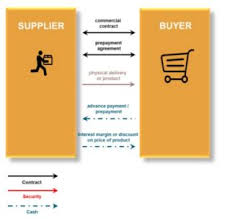 نتیجه جستجوی لغت [prepayment] در گوگل