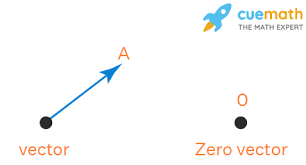 نتیجه جستجوی لغت [zero] در گوگل