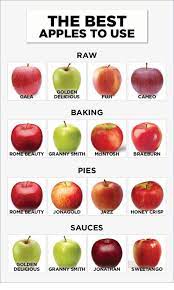 Pin By Tammy Usie On Adulthood Food Facts Fruit Recipes Food Hacks