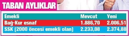 Sgk emekli maaşı hesaplama robotu 2020. 2021 Ocak Zammi Ile Ssk Bag Kur Emekli Maasi Ne Kadar Olacak