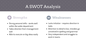 Taking things to heart and getting too disappointed when. 20 Swot Analysis Templates Examples Best Practices