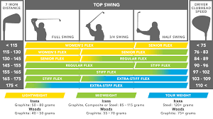 Are You Playing With The Wrong Shaft Tgws Golf Shaft Guide